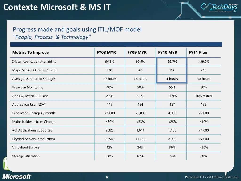 contexte microsoft ms it