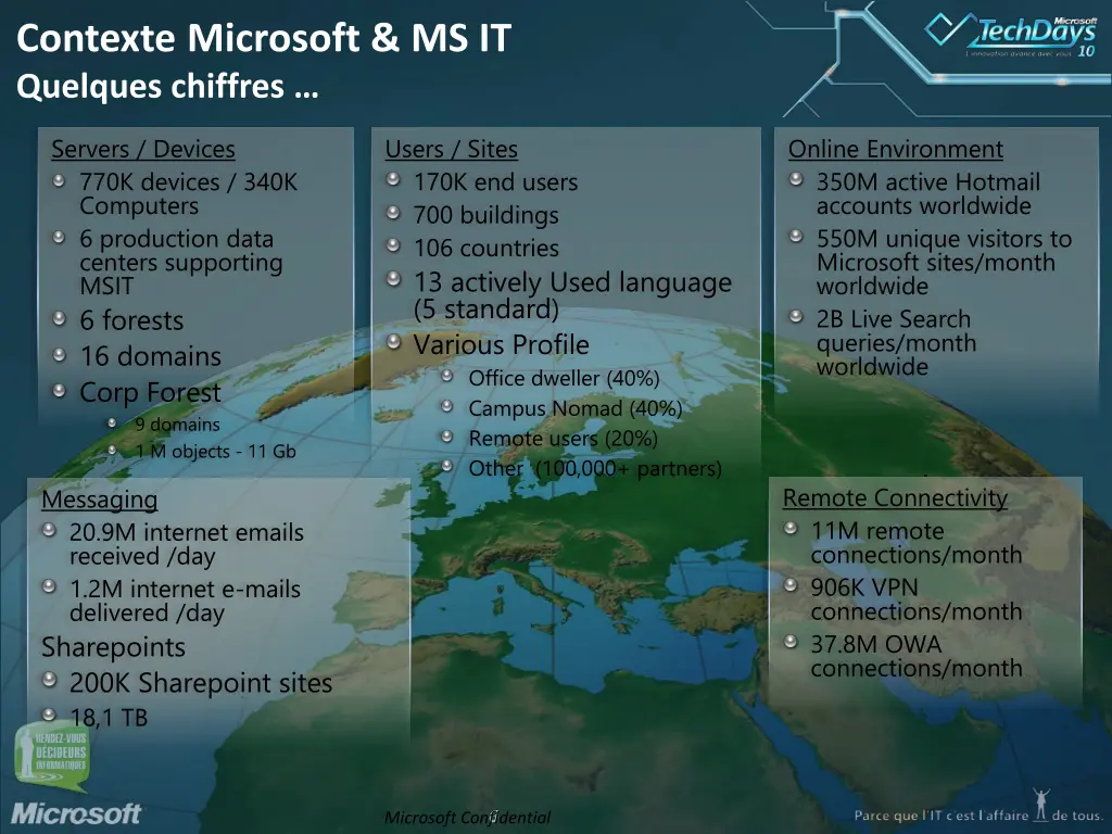 contexte microsoft ms it quelques chiffres