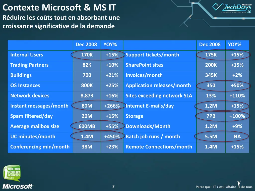 contexte microsoft ms it r duire les co ts tout