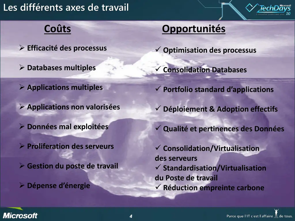 les diff rents axes de travail