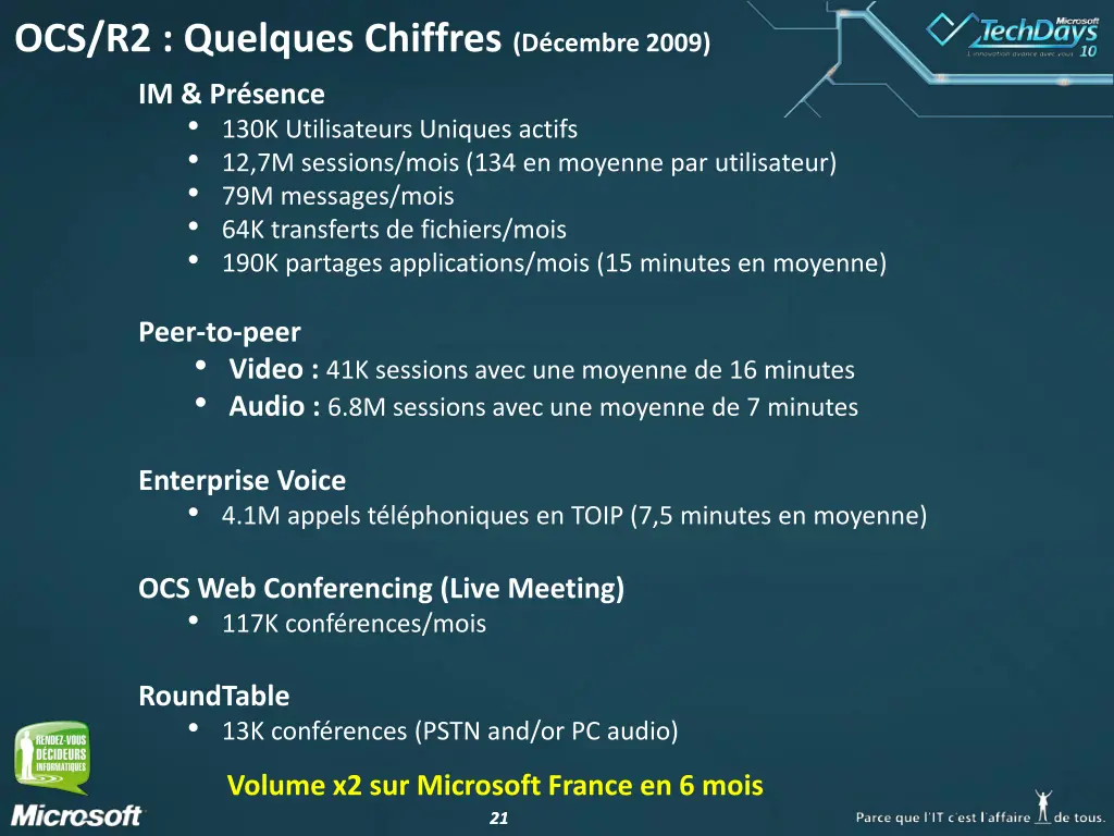 ocs r2 quelques chiffres d cembre 2009