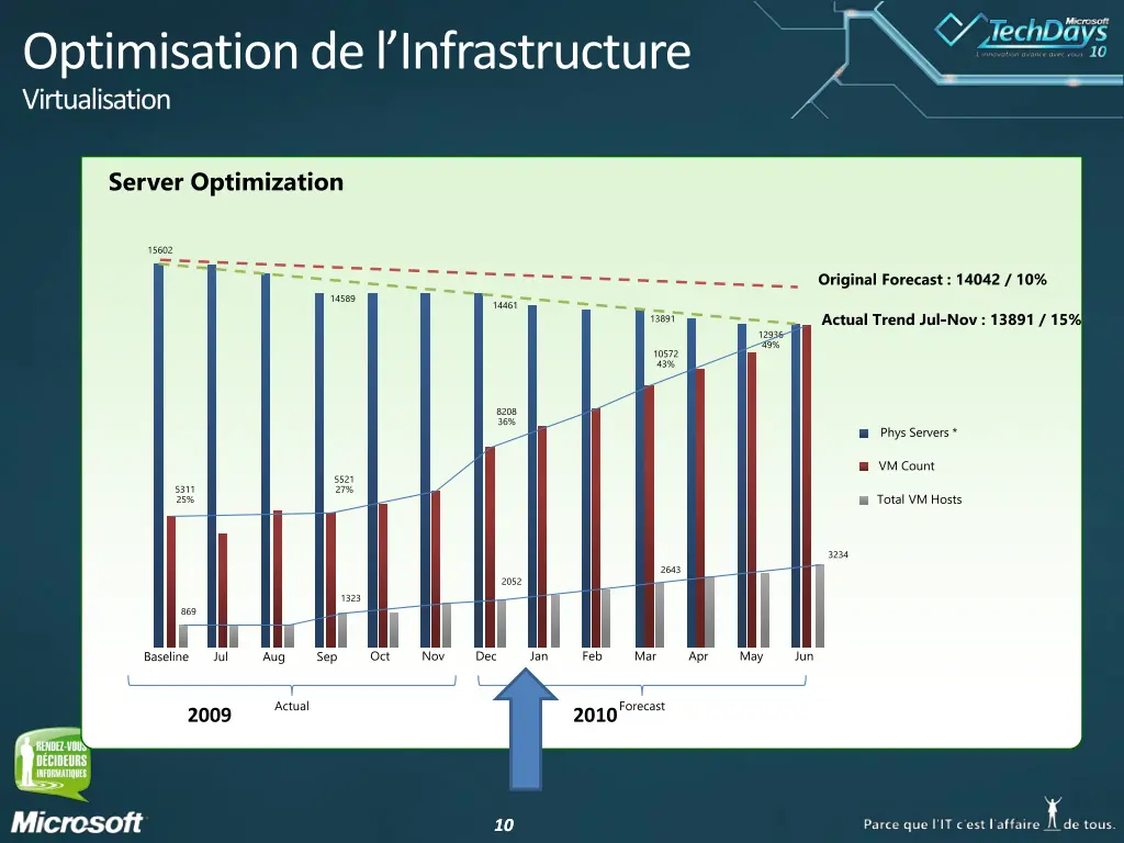 optimisationde l infrastructure virtualisation 1