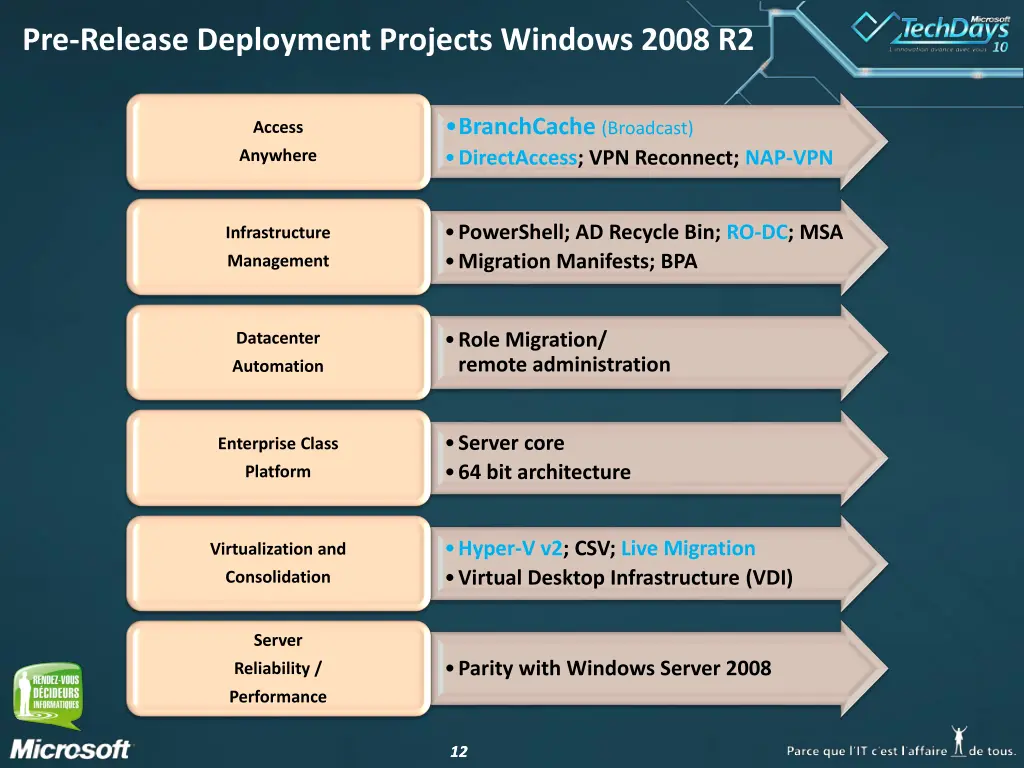 pre release deployment projects windows 2008 r2