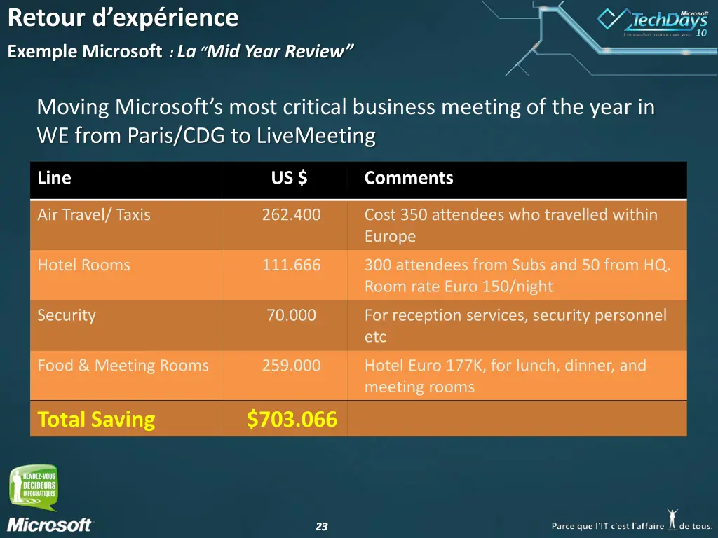 retour d exp rience exemple microsoft la mid year