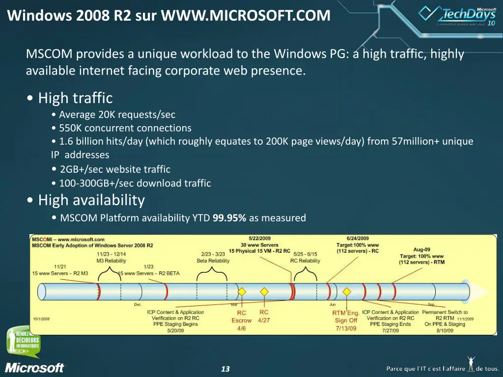 windows 2008 r2 sur www microsoft com