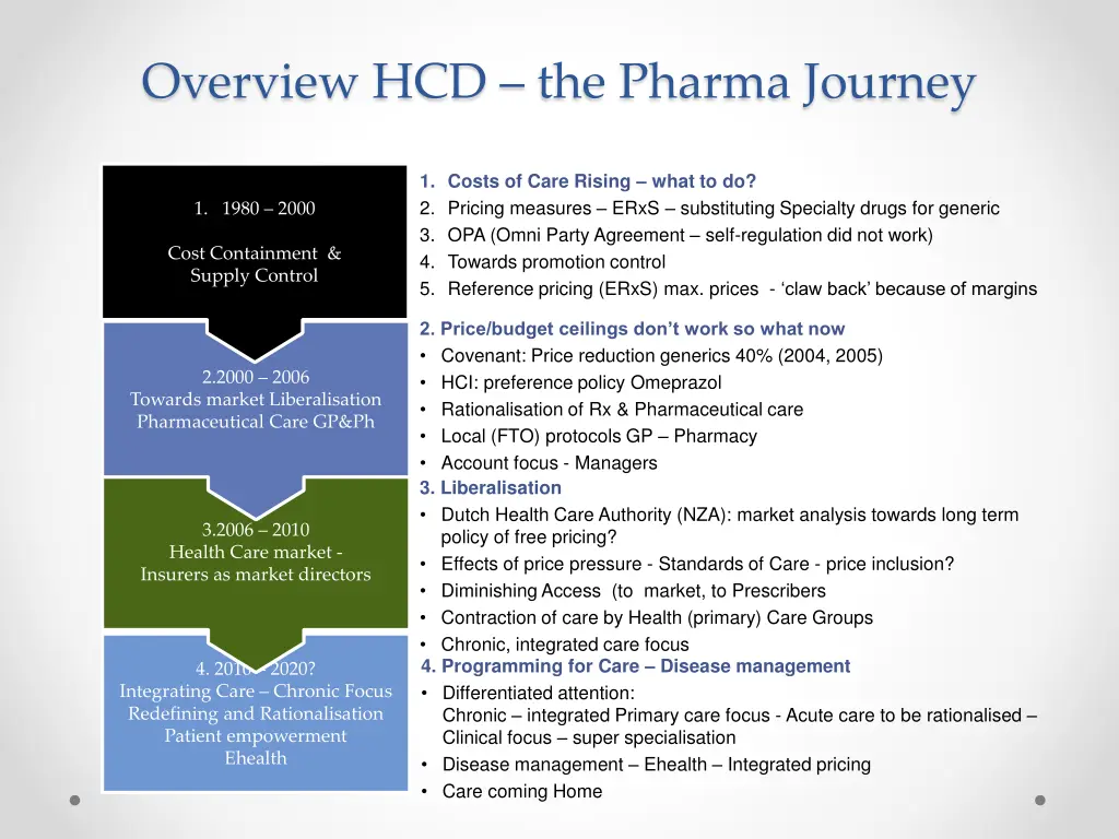 overview hcd the pharma journey