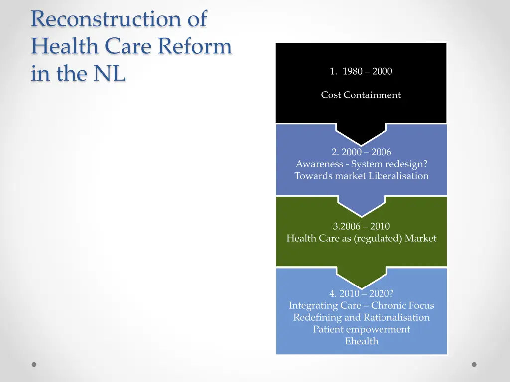 reconstruction of health care reform in the nl