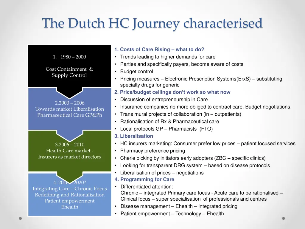 the dutch hc journey characterised