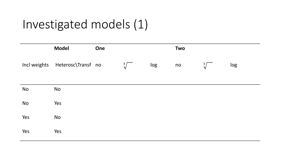 investigated models 1