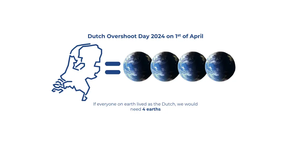 dutch overshoot day 2024 on 1 st of april 1