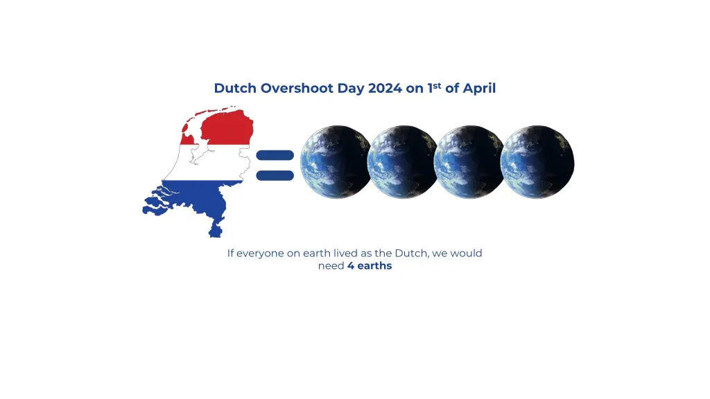 dutch overshoot day 2024 on 1 st of april 2