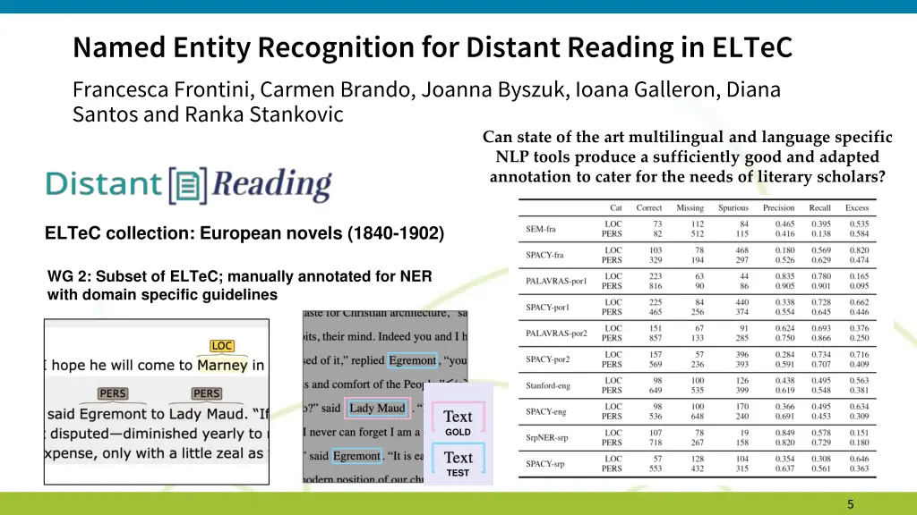 named entity recognition for distant reading