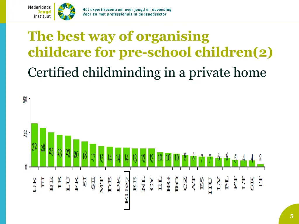 the best way of organising childcare 1