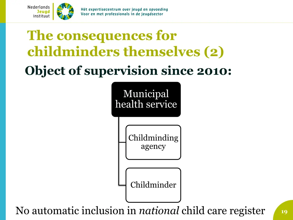 the consequences for childminders themselves 1