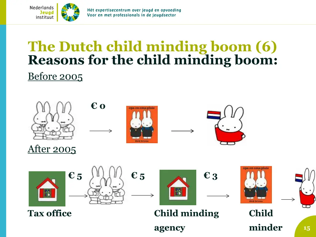 the dutch child minding boom 6 reasons