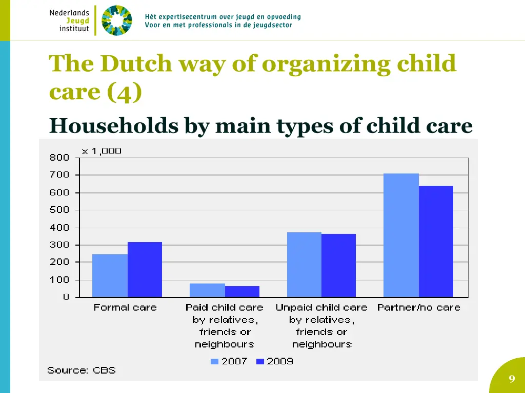 the dutch way of organizing child care