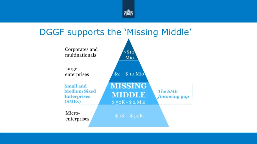 dggf supports the missing middle