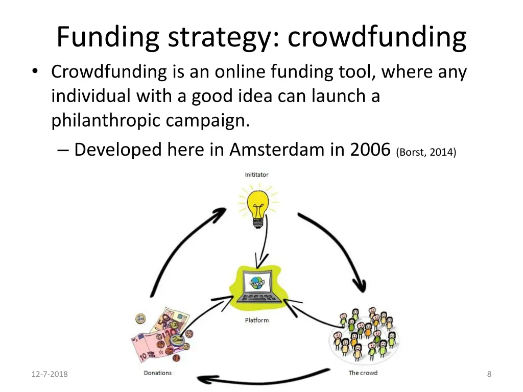 funding strategy crowdfunding crowdfunding