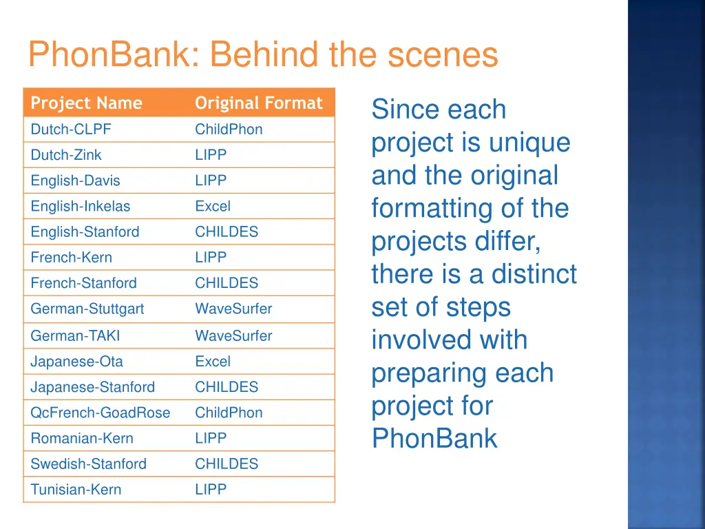 phonbank behind the scenes 4