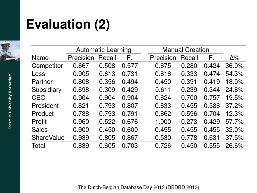 evaluation 2