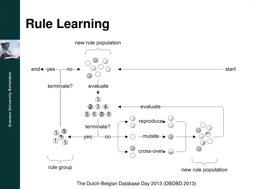 rule learning