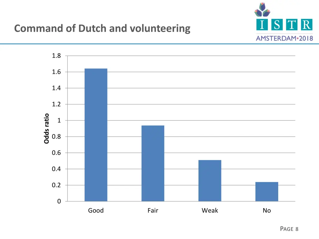 command of dutch and volunteering