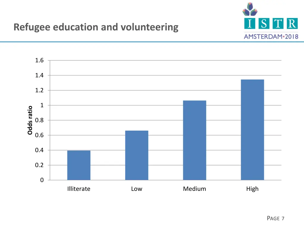 refugee education and volunteering