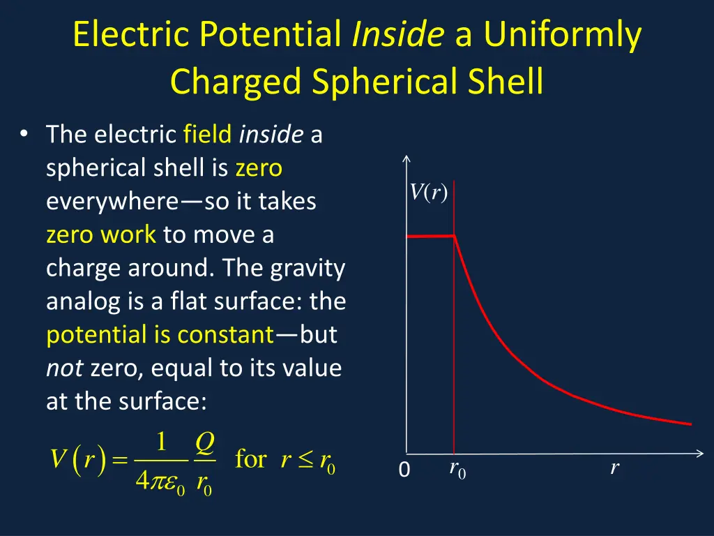 electric potential inside a uniformly charged