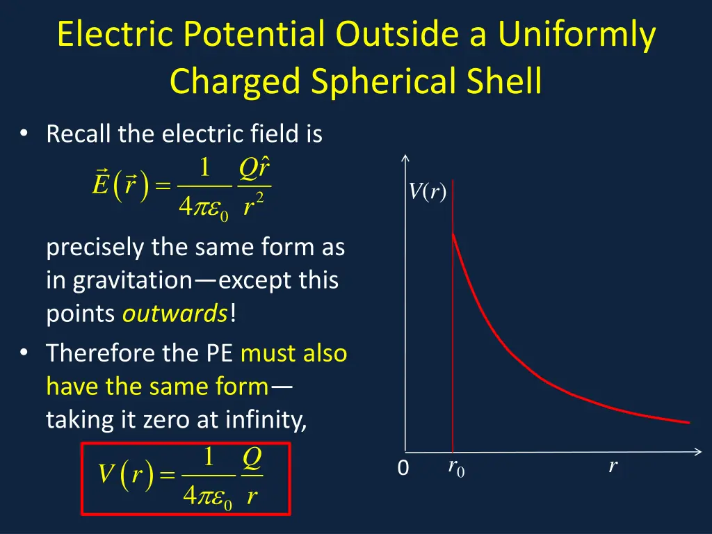 electric potential outside a uniformly charged