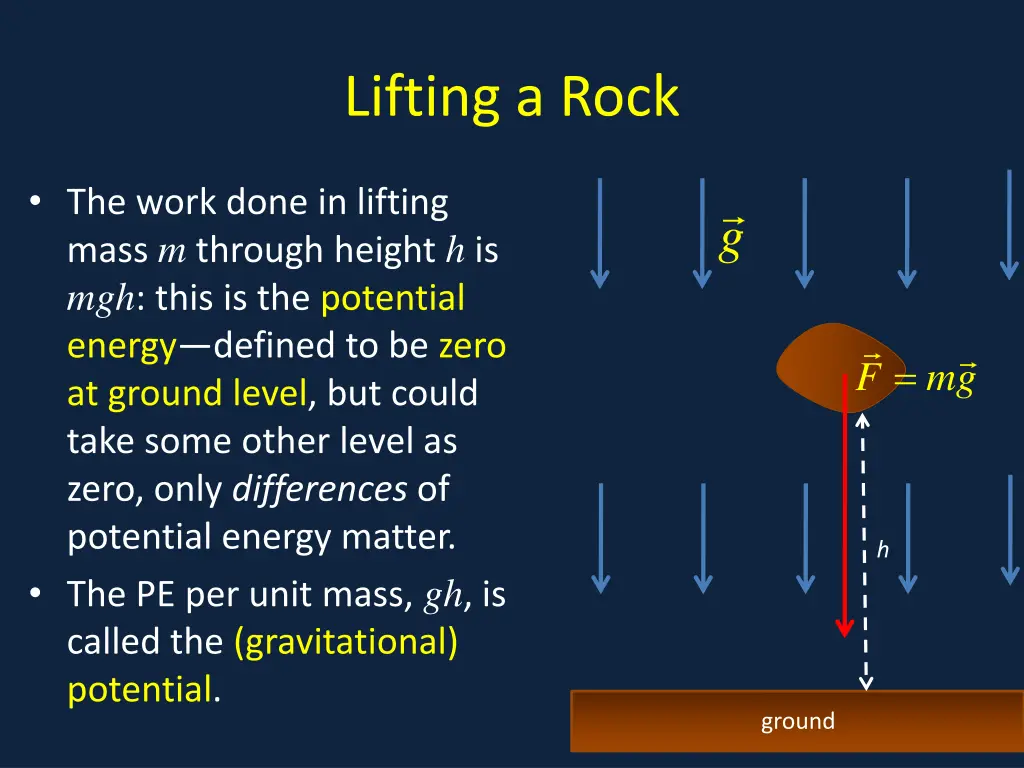 lifting a rock 1