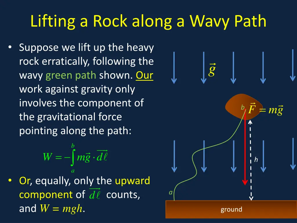 lifting a rock along a wavy path