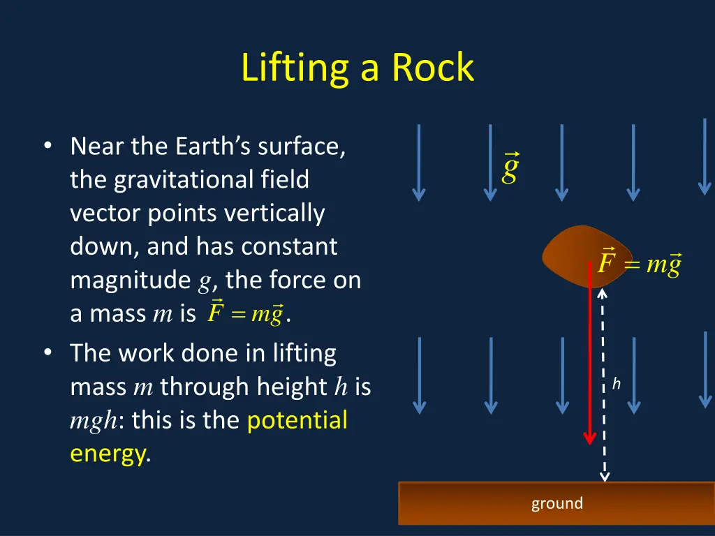 lifting a rock