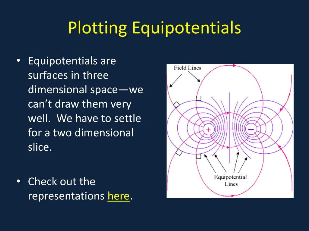 plotting equipotentials