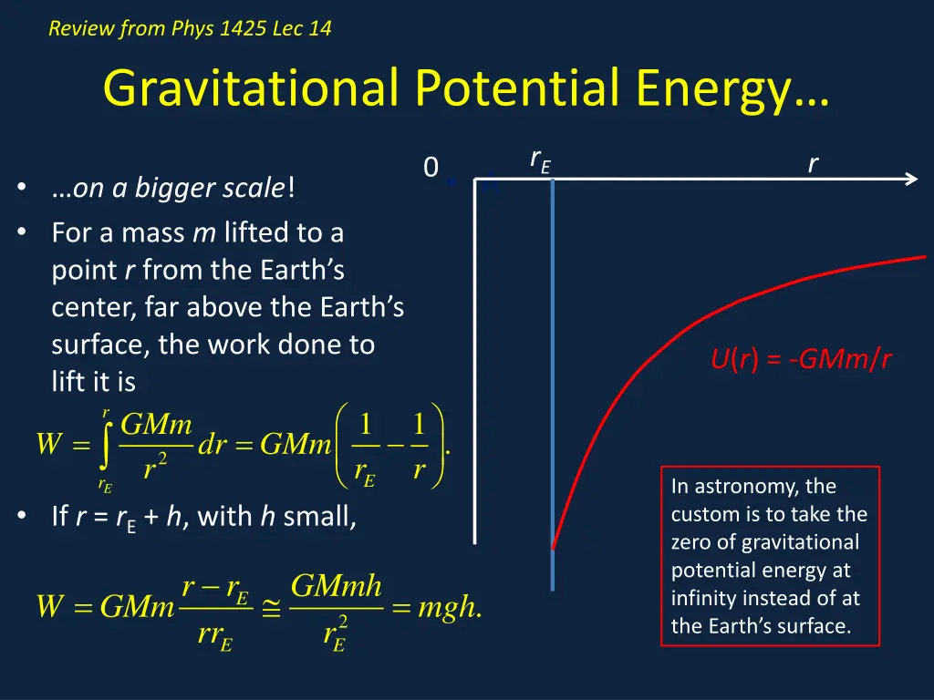 review from phys 1425 lec 14