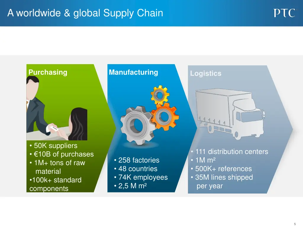 a worldwide global supply chain