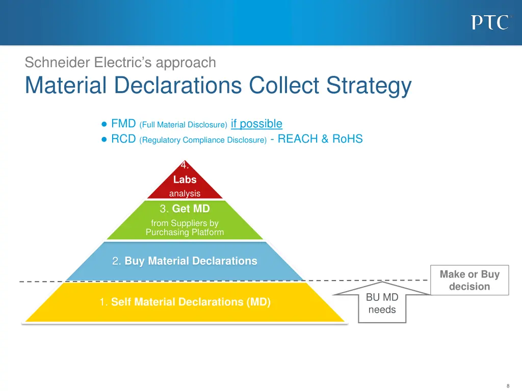 schneider electric s approach material