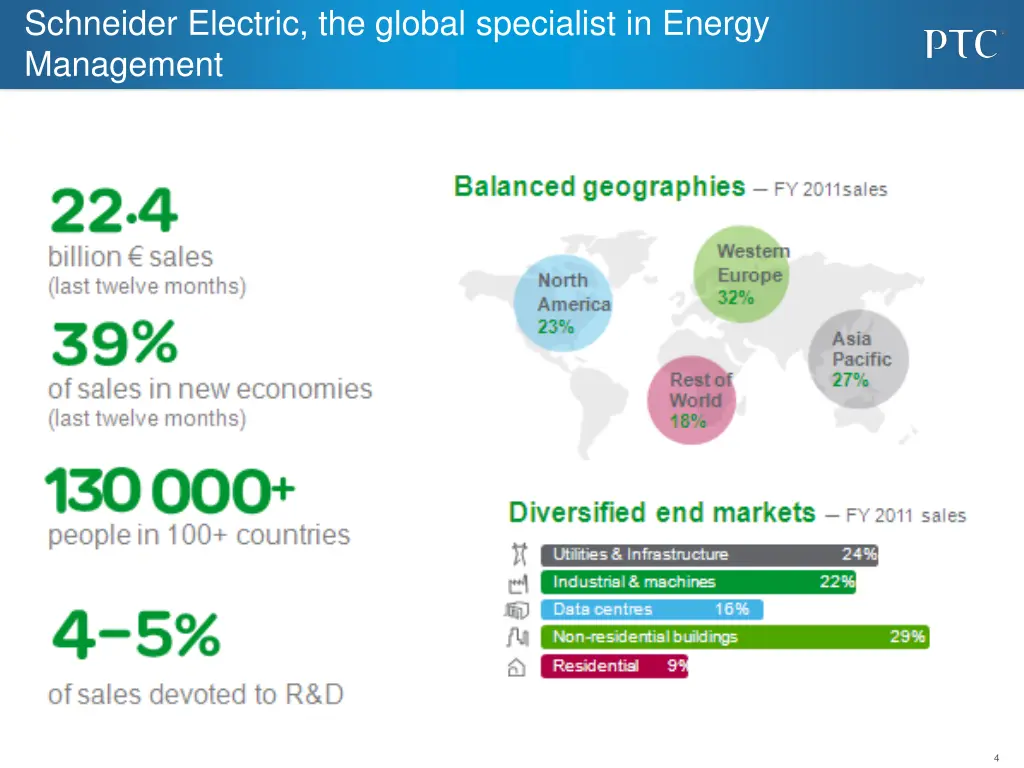 schneider electric the global specialist