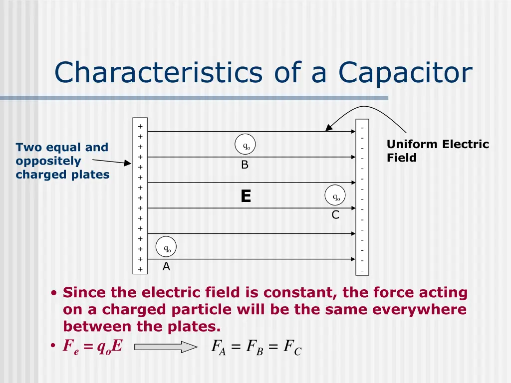 characteristics of a capacitor