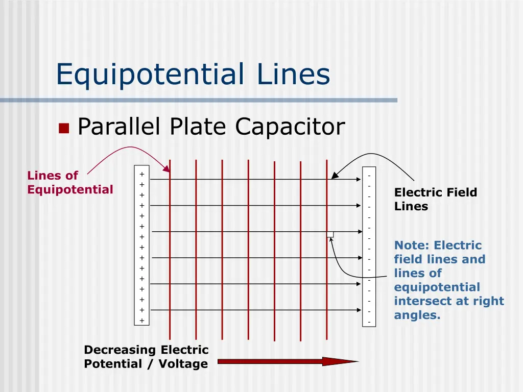 equipotential lines 1