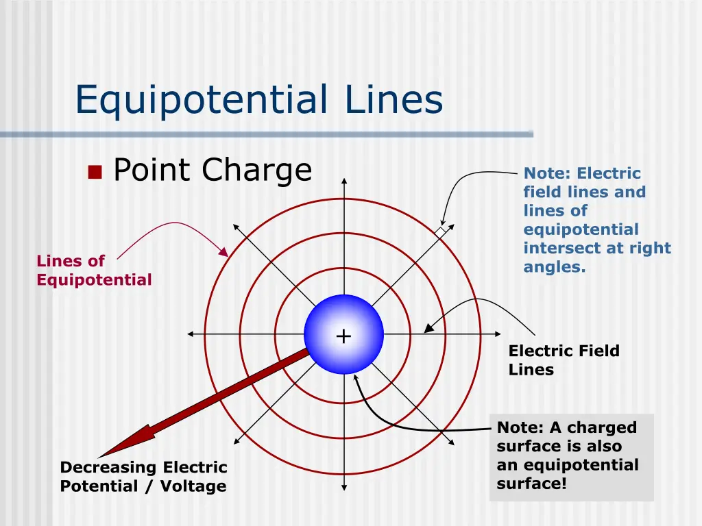 equipotential lines 2