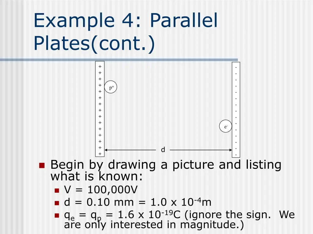 example 4 parallel plates cont