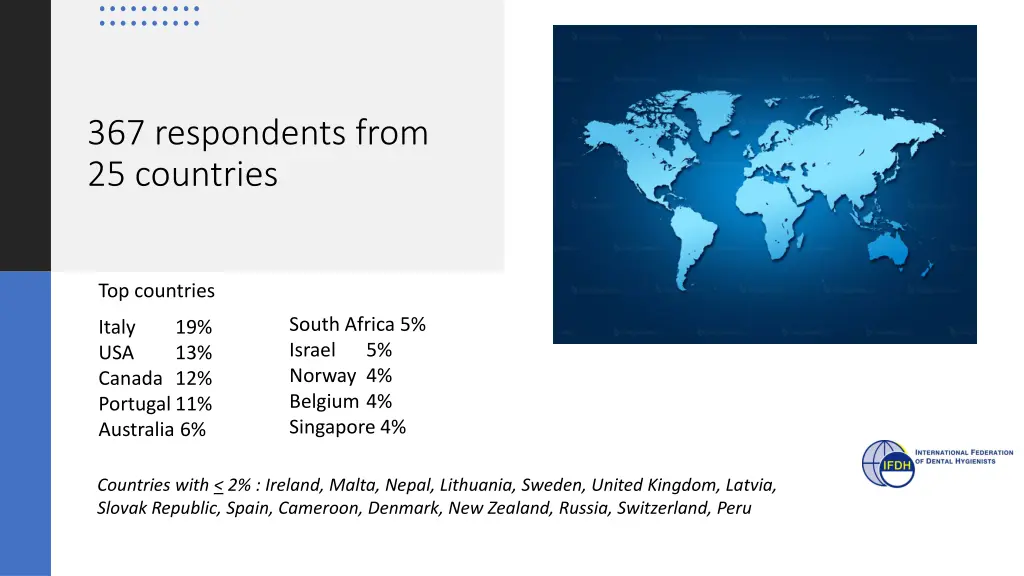 367 respondents from 25 countries