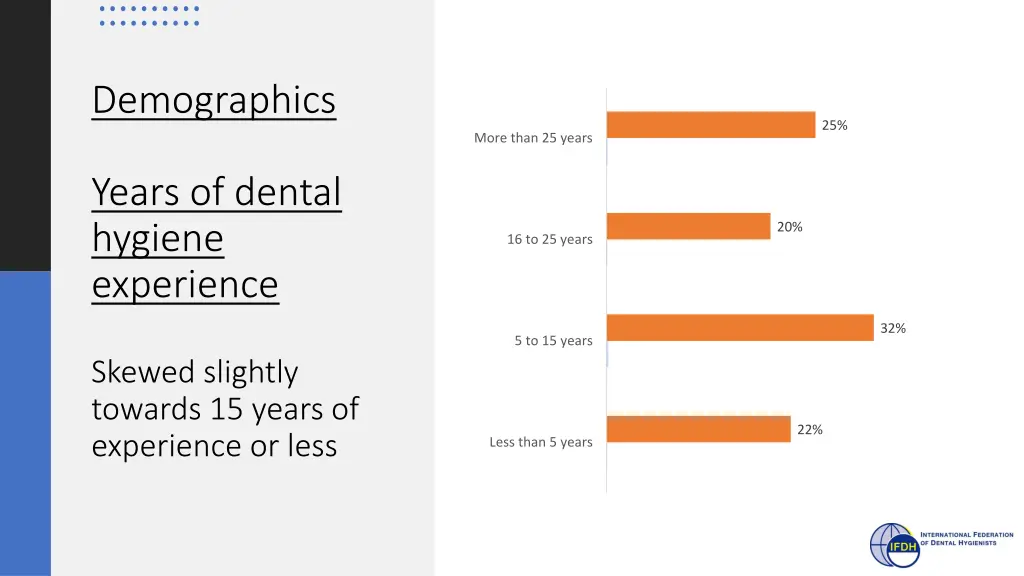 demographics