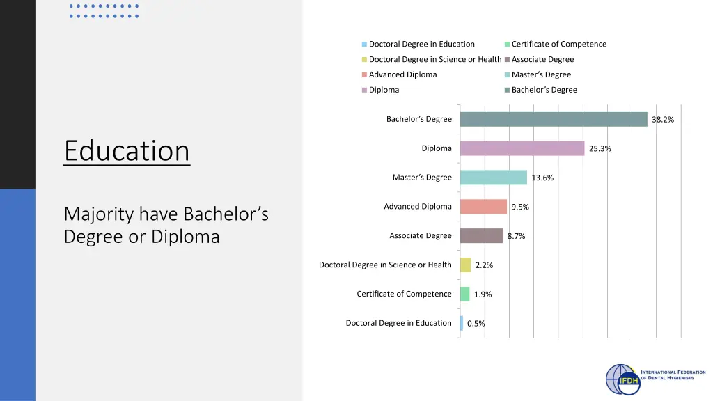 doctoral degree in education