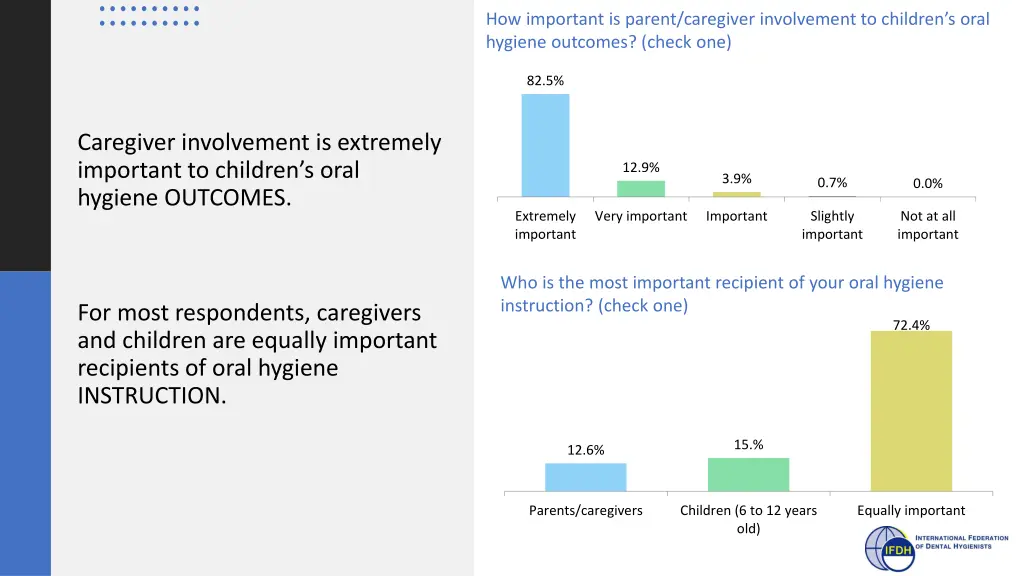 how important is parent caregiver involvement