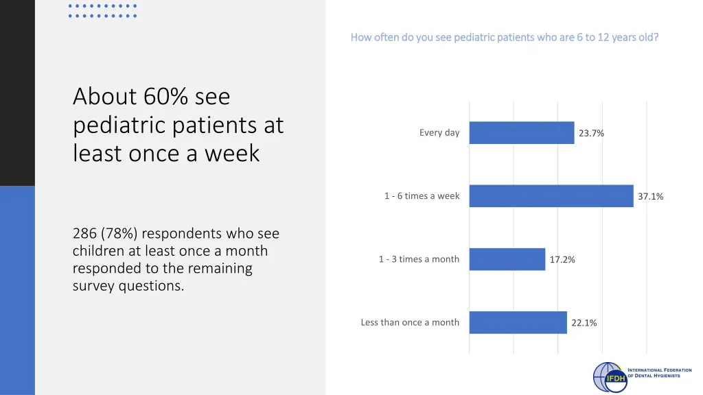 how often do you see pediatric patients