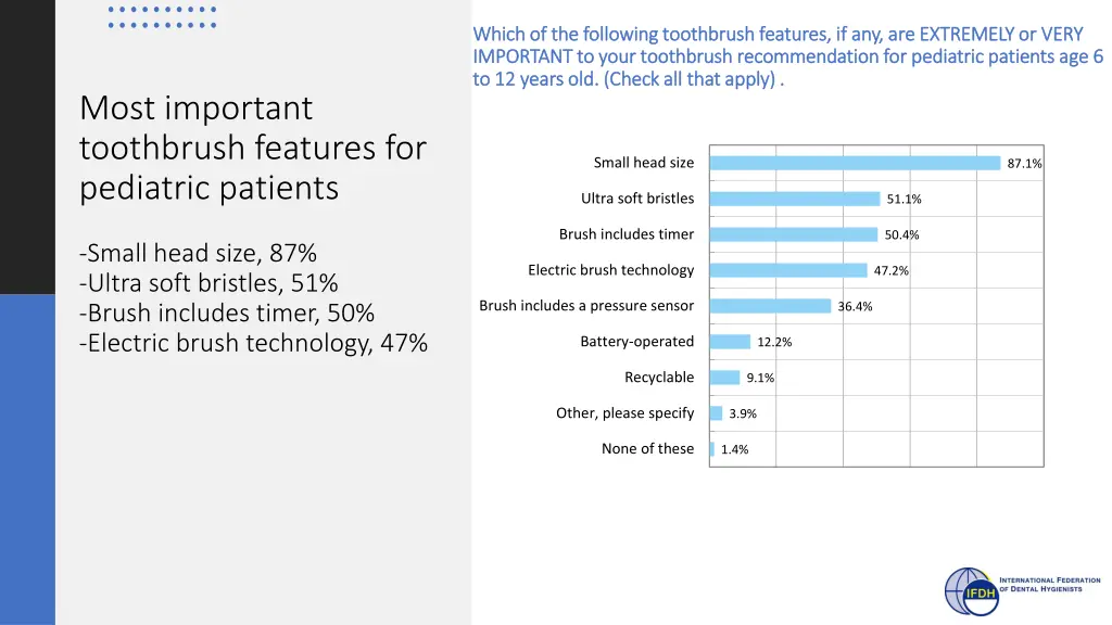 which of the following toothbrush features