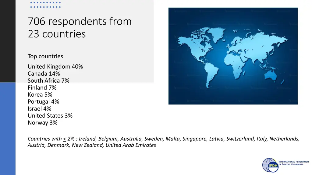 706 respondents from 23 countries