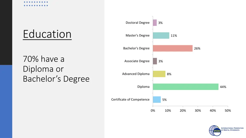 doctoral degree