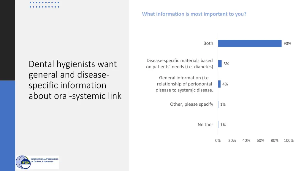 what information is most important to you